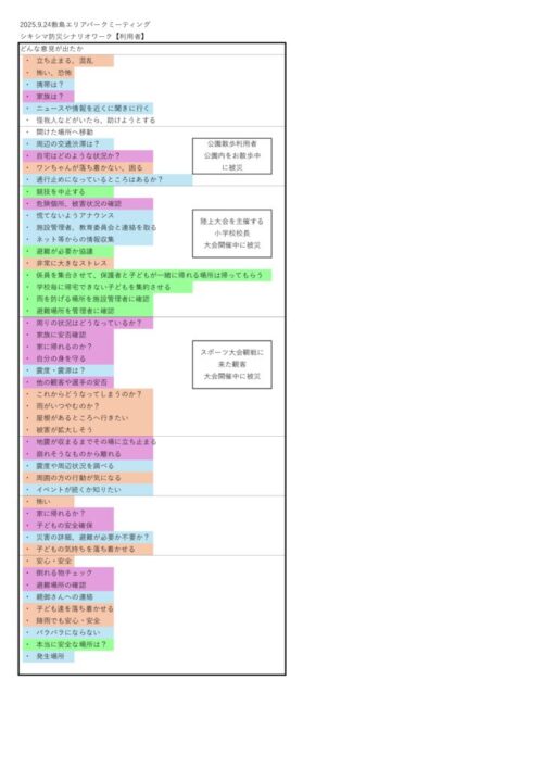 2025防災シナリオワークショップ【利用者】のサムネイル